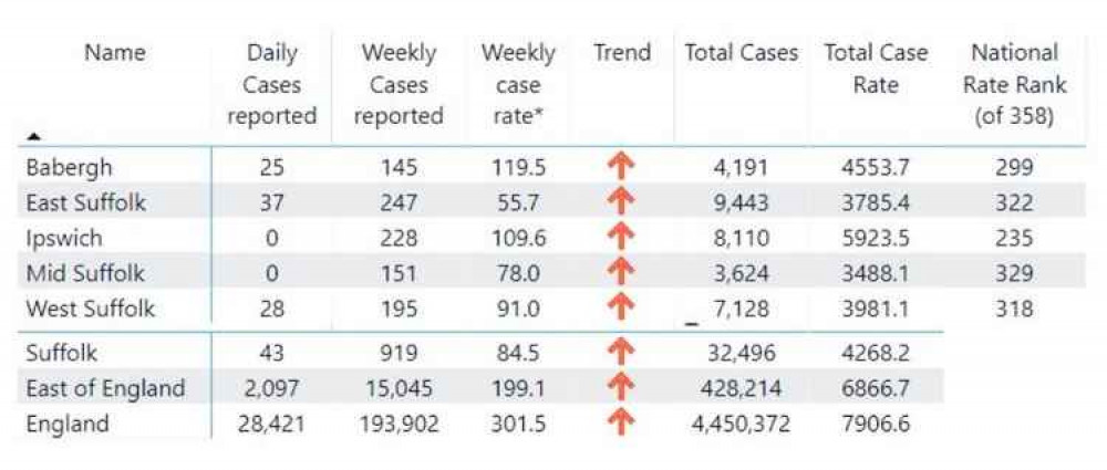 District case rate as of 11 July 2021