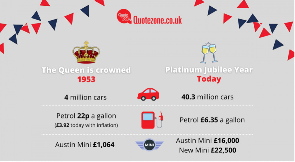 Not so jolly prices today .. the motoring jubilee story