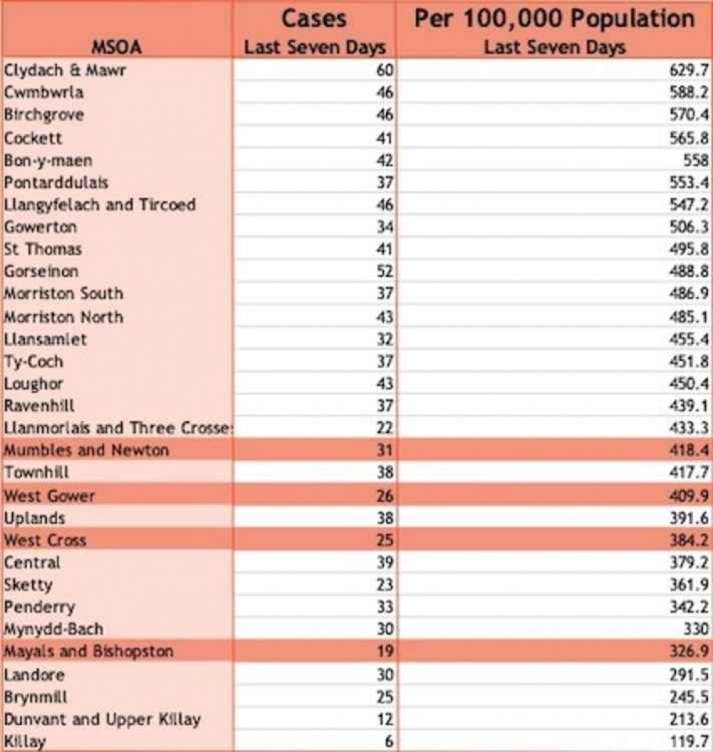 Data from Public Health Wales