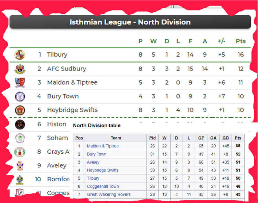 The season for Maldon, Heybridge and Burnham could be abandoned.  Maldon currently lie third in the Isthmian North - last season the season ended when they were 14 points clear!