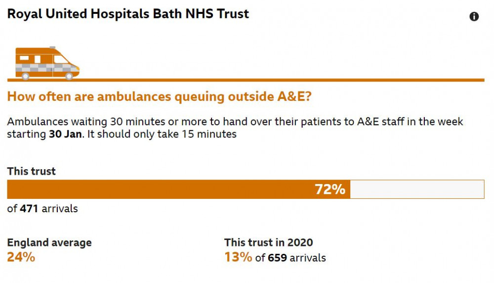 An extract from the BBC report today (February 14)