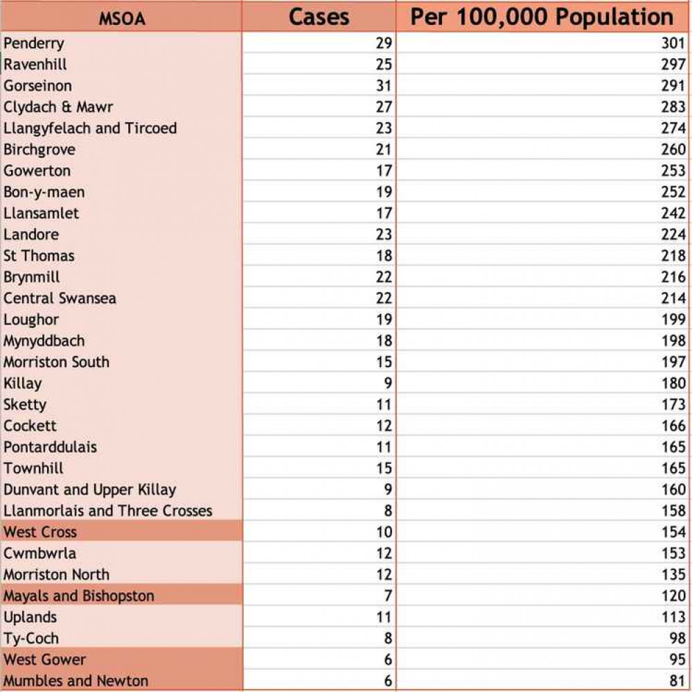 Data from Public Health Wales