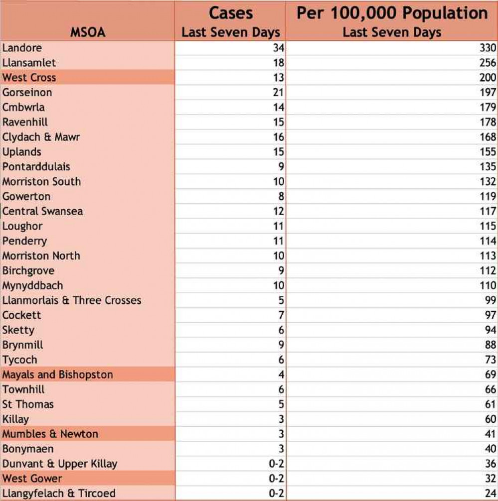 Data from Public Health Wales