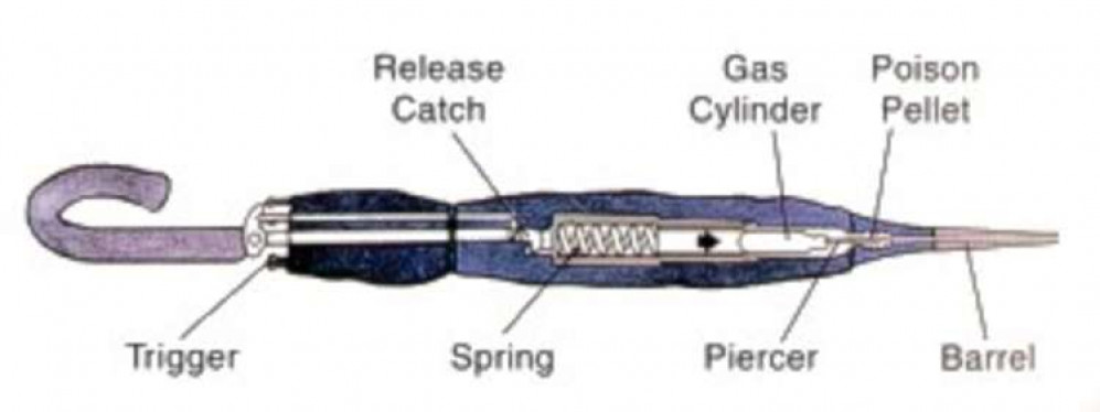 the notorious poison-dispensing umbrella