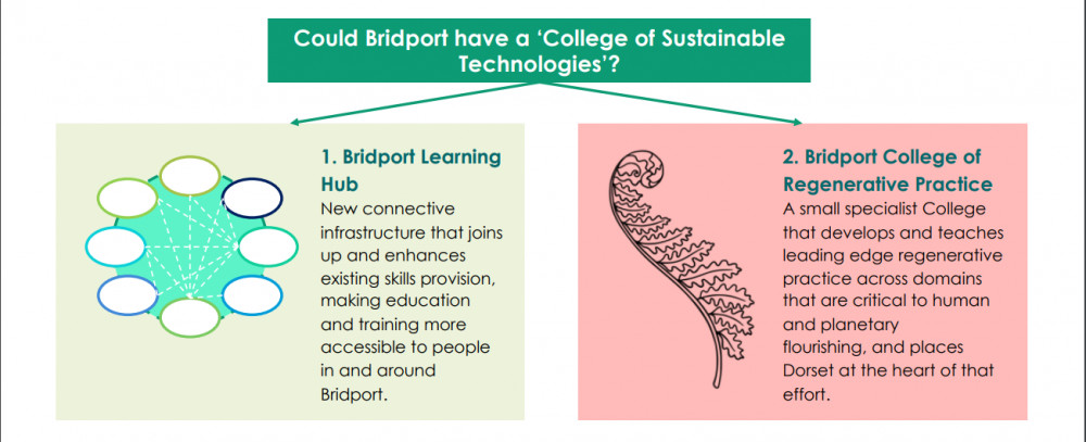 Propositions outlines in the Bridport Town Council report