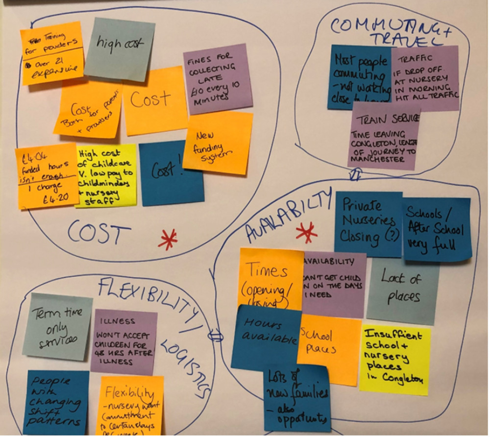 Cost of childcare was a major challenge identified by parents in a recent workshop at Congleton Town Hall. Image credit: Congleton Town Council. 