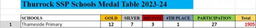 Top of the Table Top of the Table