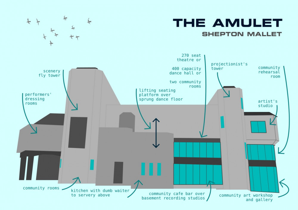 Regeneration Proposals For The Amulet In Shepton Mallet. CREDIT: Let's Buy The Amulet.