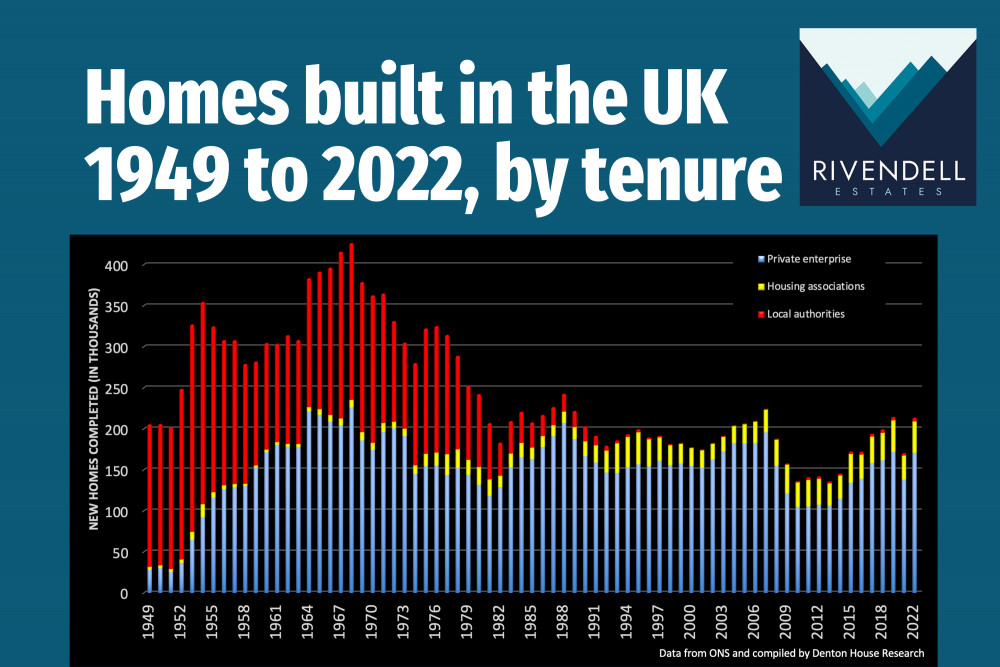 The composition of UK households has shifted over the past 27 years, reflecting changes in demographics, lifestyle choices, and housing demands.