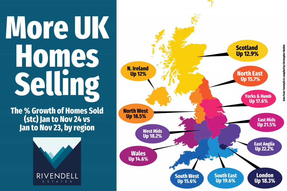 UK property market surges in 2024 – but half of listings still unsold