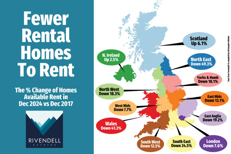 Here’s how the regions compare in terms of change in rental availability.