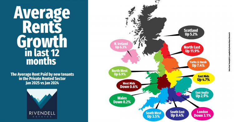 Where have rents grown the most in the UK?