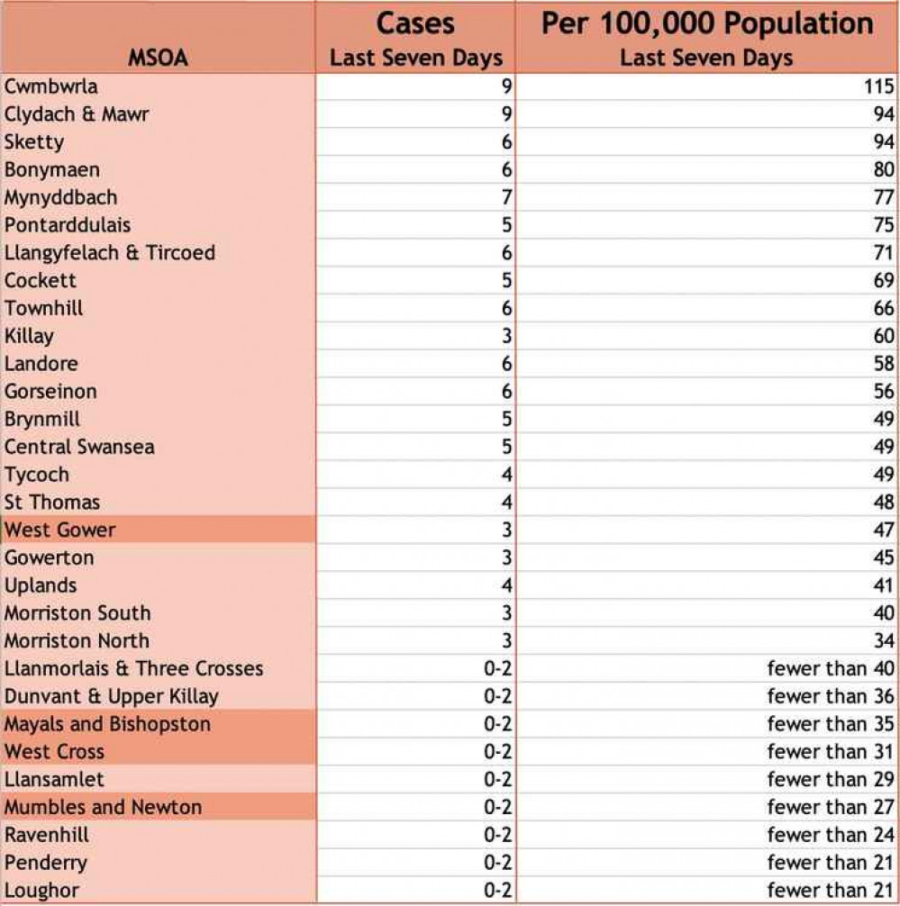 Data from Public Health Wales