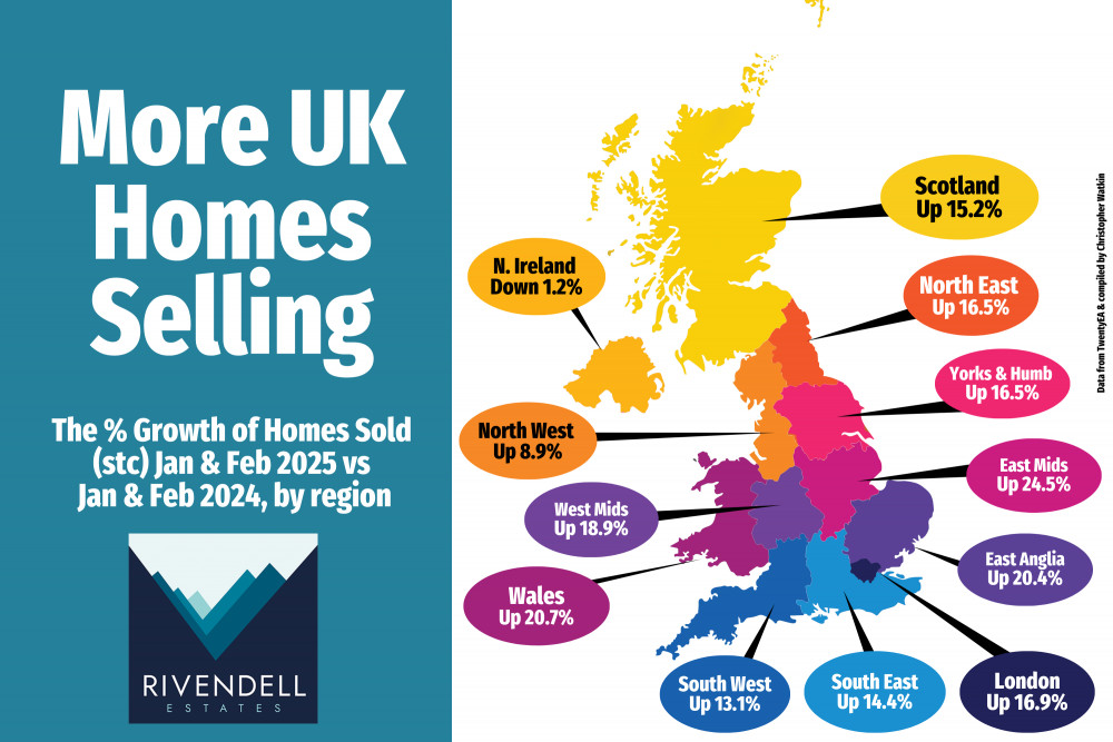 UK property market sees a surge in home sales as buyer confidence grows in early 2025.