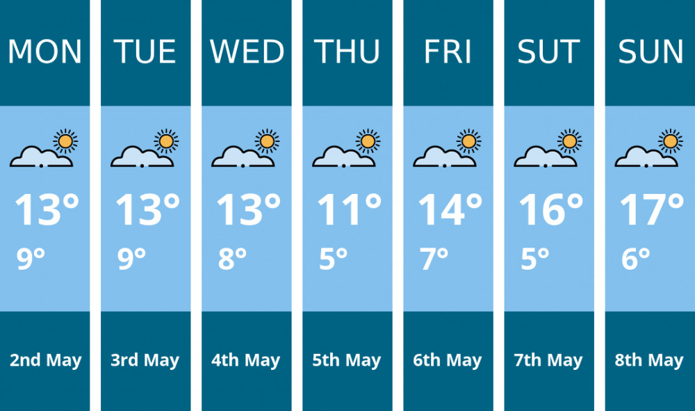 Heswall weather forecast. Kindly generated by Mr.Data. Heswall weather forecast. Kindly generated by Mr.Data.