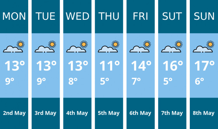 Heswall weather forecast. Kindly generated by Mr.Data.