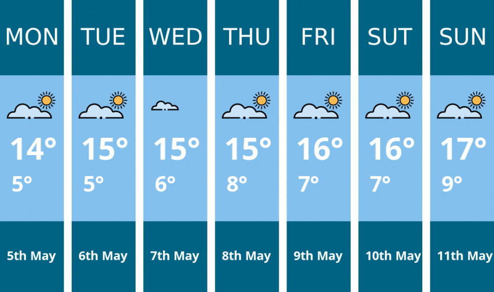Thurrock weather forecast. Kindly generated by Mr.Data. Thurrock weather forecast. Kindly generated by Mr.Data.