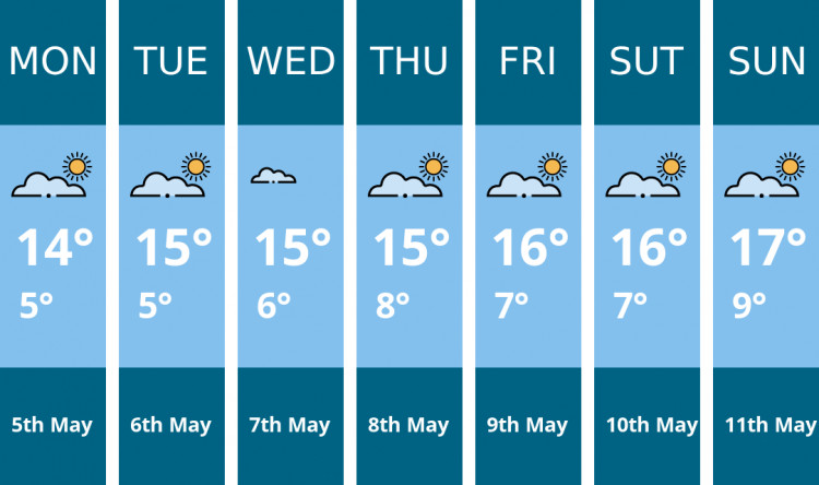 Thurrock weather forecast. Kindly generated by Mr.Data.