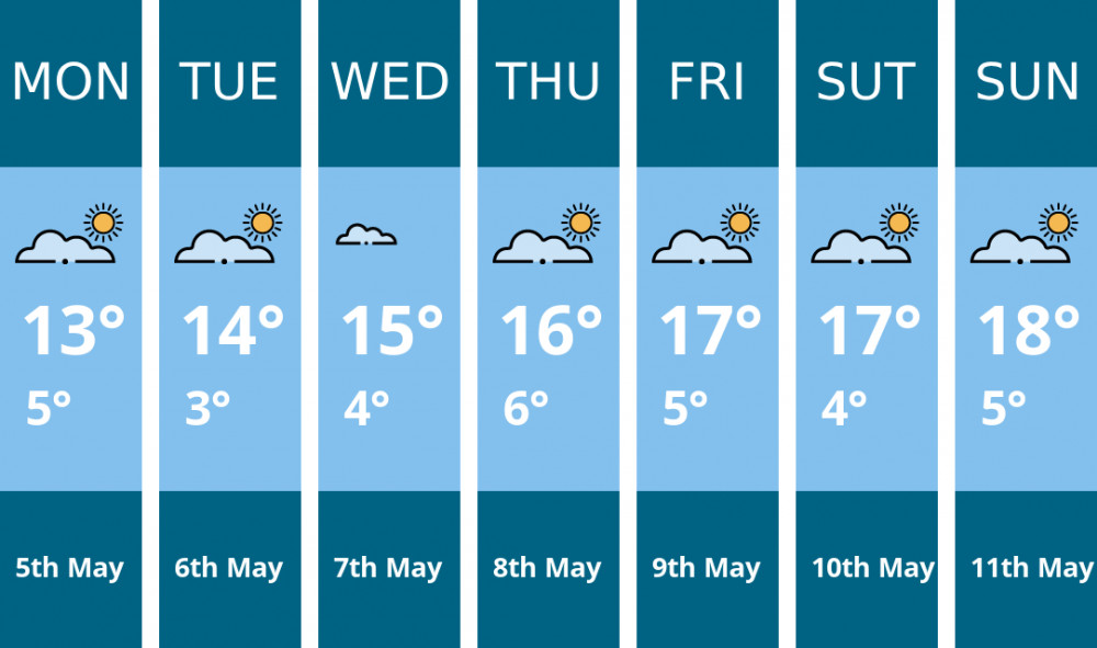 Warwick weather forecast. Kindly generated by Mr.Data. Warwick weather forecast. Kindly generated by Mr.Data.