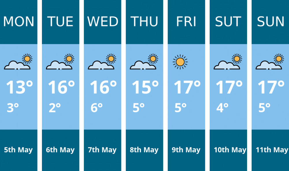 Alsager weather forecast. Kindly generated by Mr.Data. Alsager weather forecast. Kindly generated by Mr.Data.