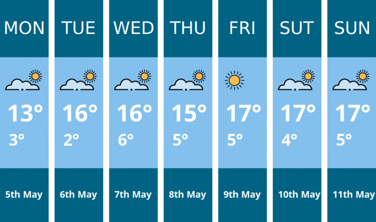 Alsager weather forecast. Kindly generated by Mr.Data.