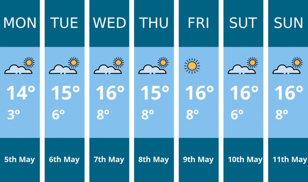 Dorchester weather forecast. Kindly generated by Mr.Data. Dorchester weather forecast. Kindly generated by Mr.Data.