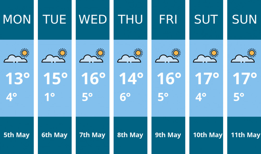 Biddulph weather forecast. Kindly generated by Mr.Data. Biddulph weather forecast. Kindly generated by Mr.Data.