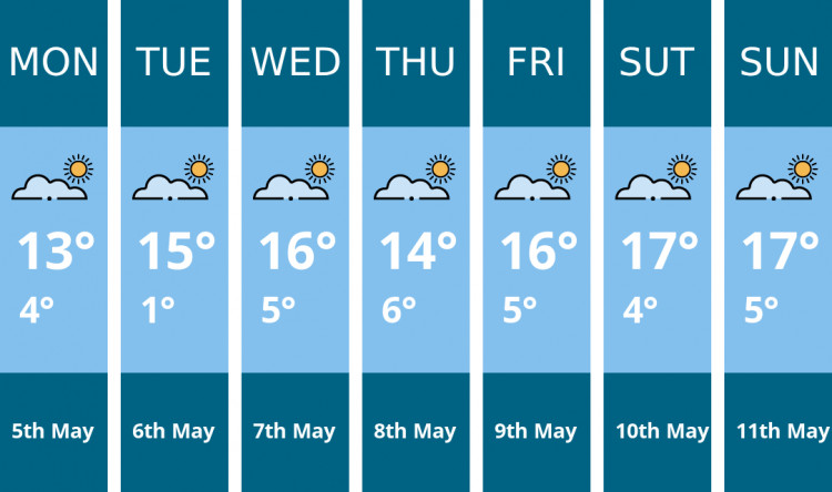 Biddulph weather forecast. Kindly generated by Mr.Data.