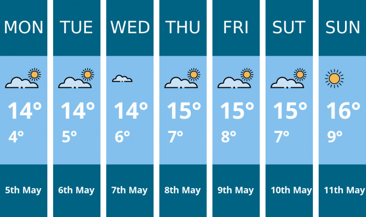 Maldon weather forecast. Kindly generated by Mr.Data.