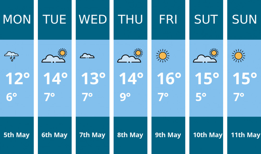 Kingston weather forecast. Kindly generated by Mr.Data. Kingston weather forecast. Kindly generated by Mr.Data.