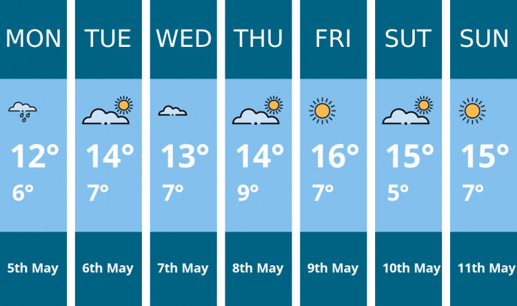Kingston weather forecast. Kindly generated by Mr.Data.
