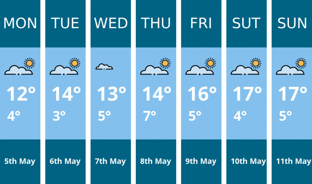 Oakham weather forecast. Kindly generated by Mr.Data. Oakham weather forecast. Kindly generated by Mr.Data.