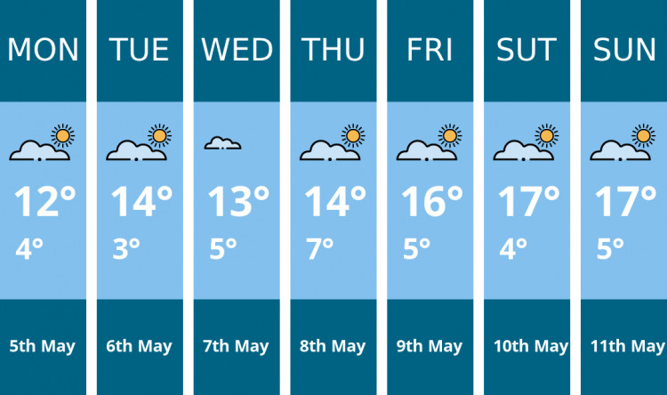 Oakham weather forecast. Kindly generated by Mr.Data.
