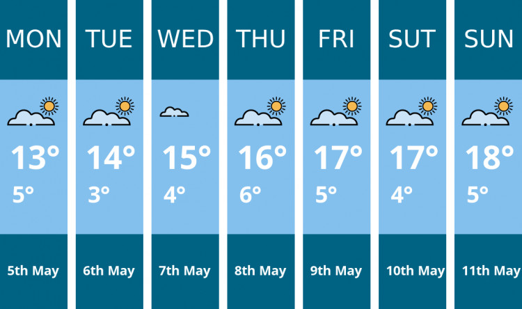 Kenilworth weather forecast. Kindly generated by Mr.Data.