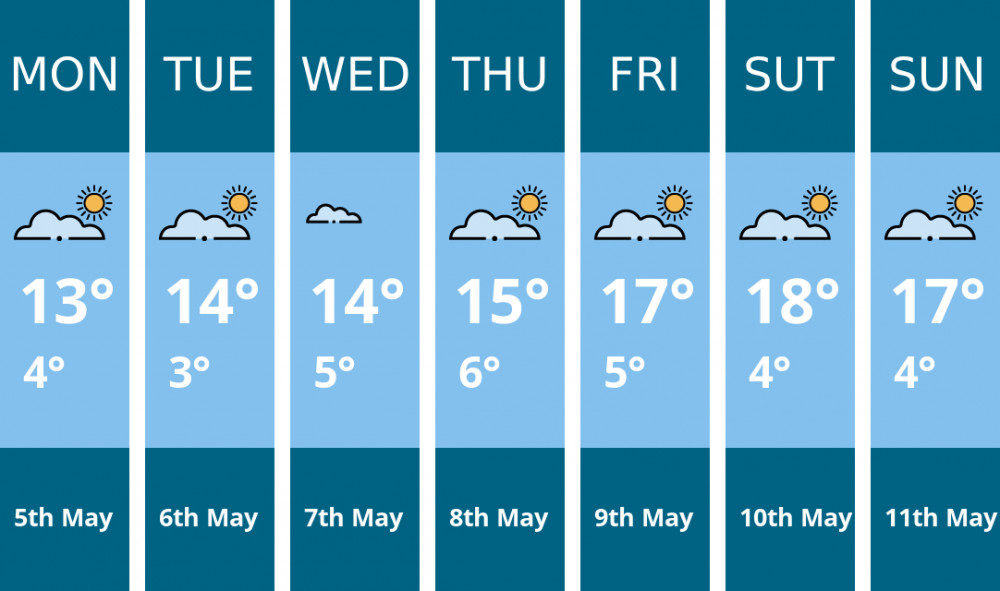 Coalville weather forecast. Kindly generated by Mr.Data. Coalville weather forecast. Kindly generated by Mr.Data.