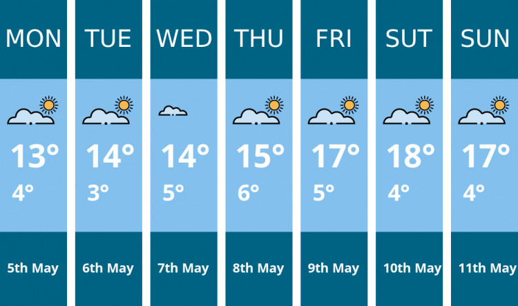 Coalville weather forecast. Kindly generated by Mr.Data.