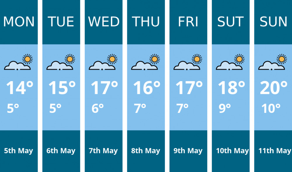 Richmond weather forecast. Kindly generated by Mr.Data. Richmond weather forecast. Kindly generated by Mr.Data.