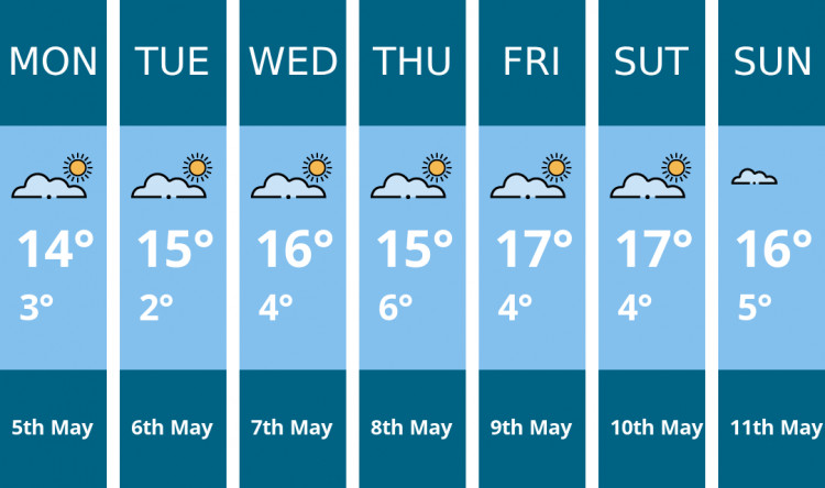 Frome weather forecast. Kindly generated by Mr.Data.