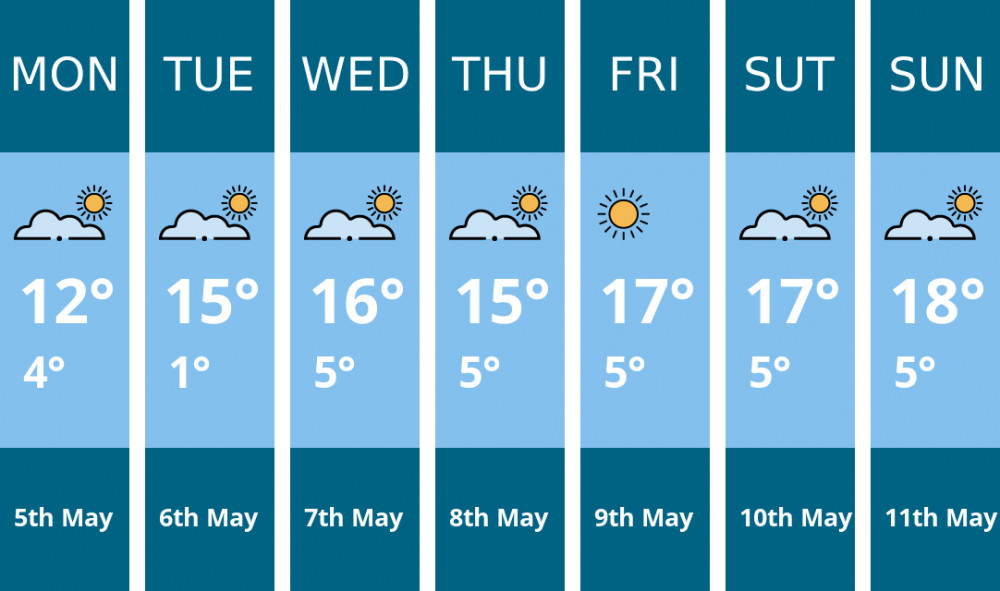 Macclesfield weather forecast. Kindly generated by Mr.Data. Macclesfield weather forecast. Kindly generated by Mr.Data.