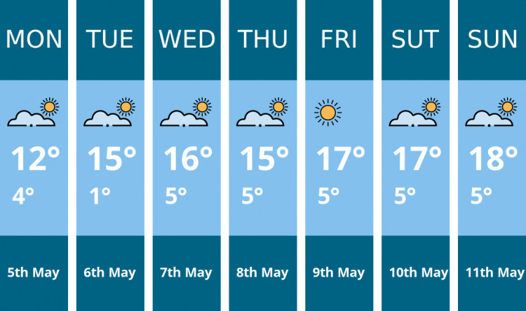 Macclesfield weather forecast. Kindly generated by Mr.Data.