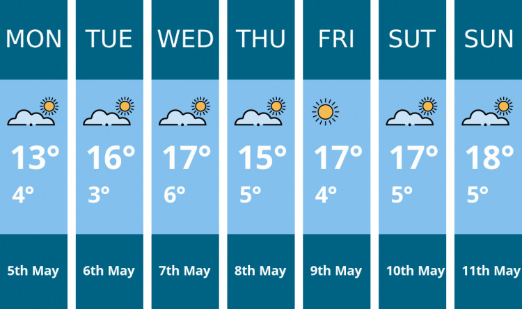 Sandbach weather forecast. Kindly generated by Mr.Data.