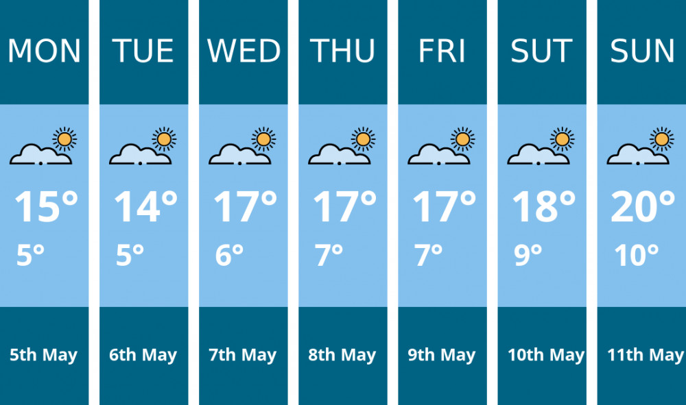 Ealing weather forecast. Kindly generated by Mr.Data. Ealing weather forecast. Kindly generated by Mr.Data.