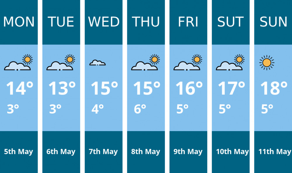 Hitchin weather forecast. Kindly generated by Mr.Data. Hitchin weather forecast. Kindly generated by Mr.Data.