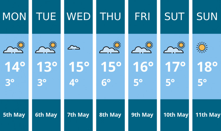 Hitchin weather forecast. Kindly generated by Mr.Data.