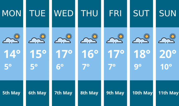 Teddington weather forecast. Kindly generated by Mr.Data.