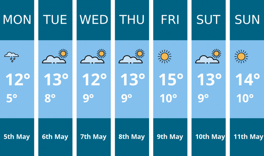 Ashby weather forecast. Kindly generated by Mr.Data. Ashby weather forecast. Kindly generated by Mr.Data.