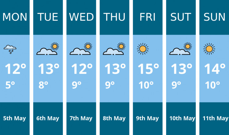 Ashby weather forecast. Kindly generated by Mr.Data.