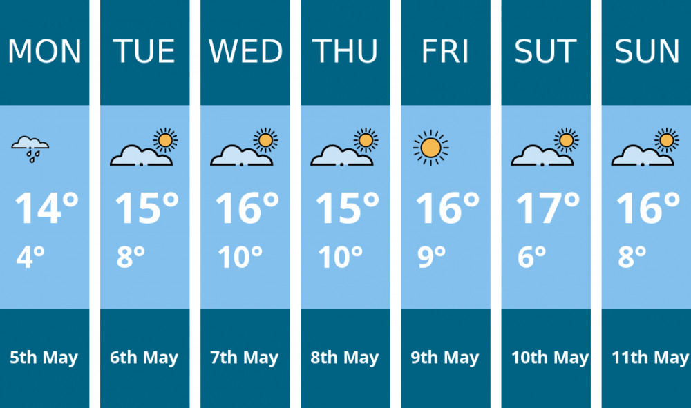 Penarth weather forecast. Kindly generated by Mr.Data. Penarth weather forecast. Kindly generated by Mr.Data.