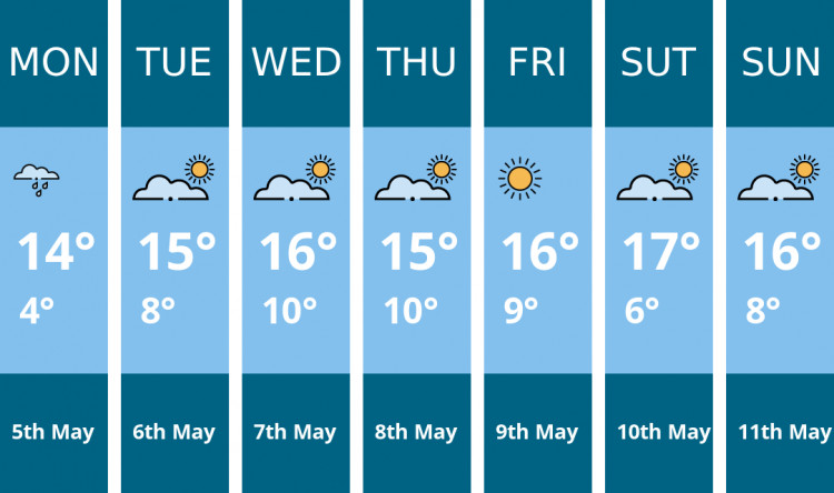 Penarth weather forecast. Kindly generated by Mr.Data.