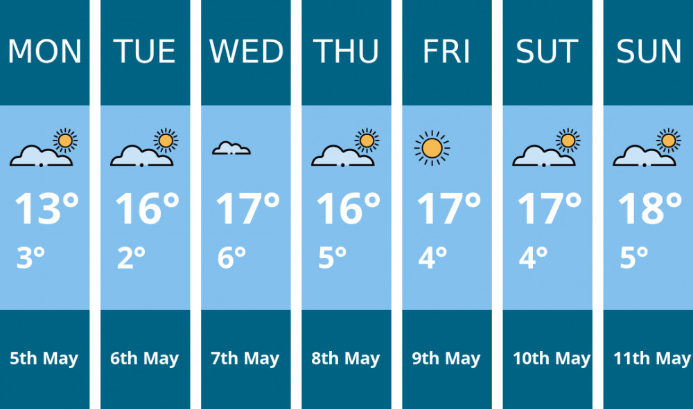 Crewe weather forecast. Kindly generated by Mr.Data.